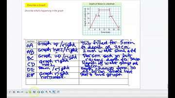 5.3 Interpreting and Sketching Graphs