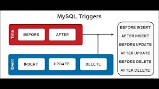 P06 : Implementasi Trigger dalam MySQL
