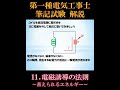 【第一種電気工事士】筆記試験11-3. 電磁誘導の法則 ～蓄えられるエネルギー～