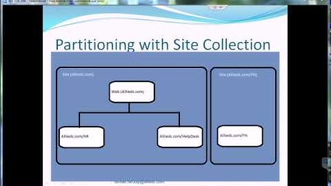 Introduction To Sharepoint 2010