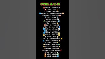CTRL A To Z| Ctrl a to z keyboard Shortcut#keyboardshortcut #computer#ctrl#shorts#gk