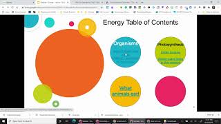 Google Slides to SeeSaw