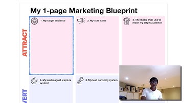 How to identify your target audience for nonprofits