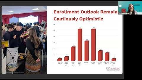 Trends, Targets, and Tough Calls: What Universities Told Us About 2025