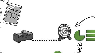 Introduction to Student Progress Dashboard