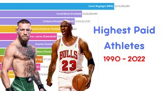 Highest Paid Athletes 1990 - 2022