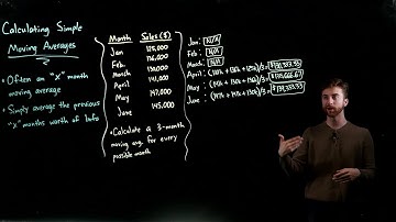 How to Calculate a Simple Moving Average
