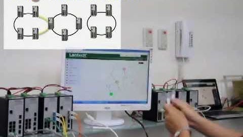 ITU G.8032 Ring Demo Video Preview