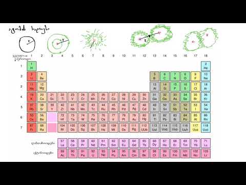 ატომური რადიუსის ტენდენციები პერიოდულ სისტემაში
