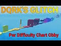 Dqrks glitch per difficulty chart obby