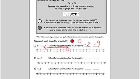 Graphing Inequalities