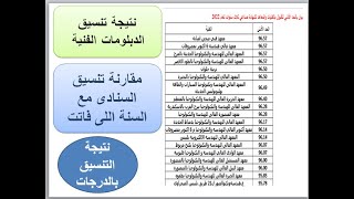 | نتيجة تنسيق الدبلومات الفنية2022 | تنسيق الدبلومات الفنية | مقارنة تنسيق 2022 مع 2021