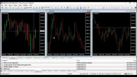 How To Set Up A  MetaTrader 4 Account – Part 9