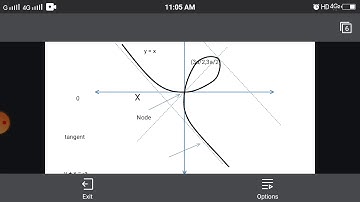 curve tracing Part 2