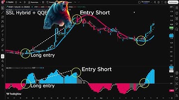 Indicator of the Day: SSL Hybrid – Master Trend Trading on TradingView!
