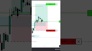 ICT Macro Model Failed Today ❌ | MYM SL Hit