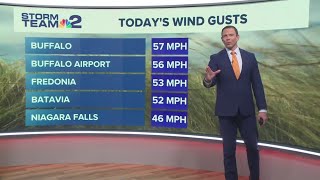 Storm Team 2 evening forecast with Dan Russell