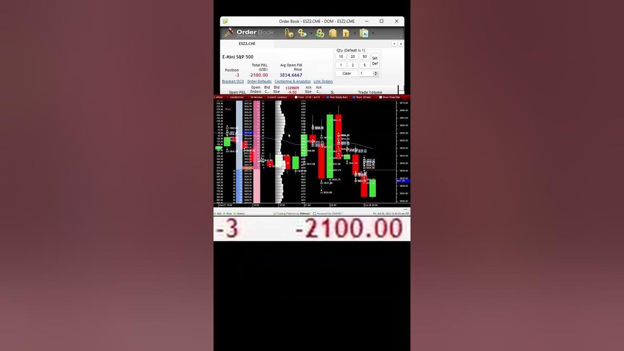 premarket futures marketwatch | #futurestrading #finance #scalping #