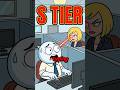 Reply-All Disaster Tier List #shorts #CorporateLife #OfficeHumor #9to5