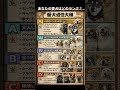 【番犬編】あなたの愛犬はどのランク？