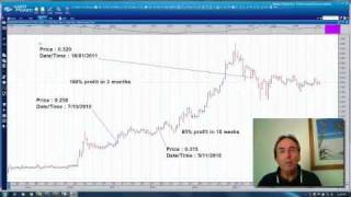 Share Star Trading Systems Intro