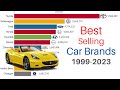 Best selling car brands 19992023