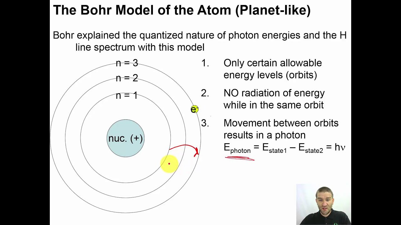 bohr model of atom bohr model of atom