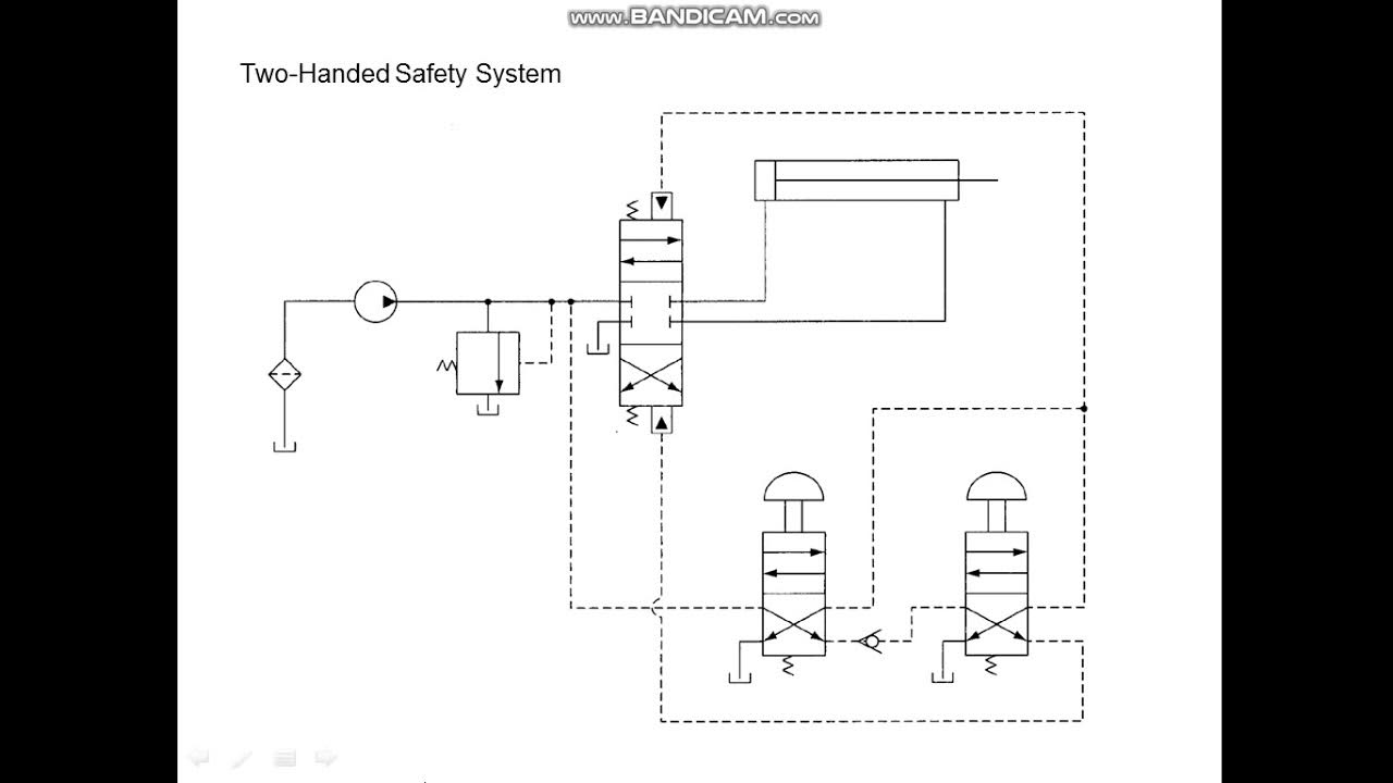 Hydraulic circuits Two hand safety circuits YouTube