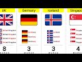 How Many Words in The Name of Different Countries