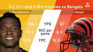 Why Antonio Brown Struggles versus the Bengals | X's & O's Film Breakdown | NFL Now