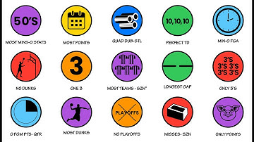 Every Obscure NBA Record You Didn