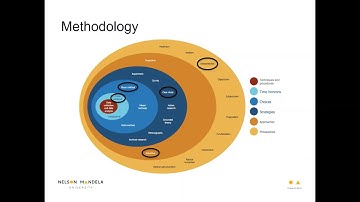 SEEDS Conference 2021 - Marketing Challenges Faced by Quantity Surveying Firms - Jivesh Surajbali