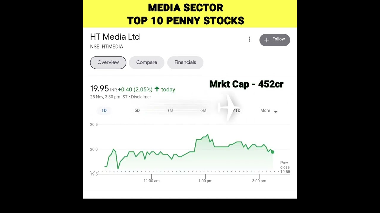 Media Sector Top 10 Penny Stocks🤑🤑