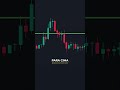 This Candle Reading Trick Changes Everything #trading #pricaction
