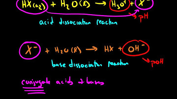 Acid Dissociation Reactions