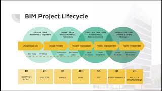 Zigurat Global BIM Management- Final Master Thesis presentation- G06