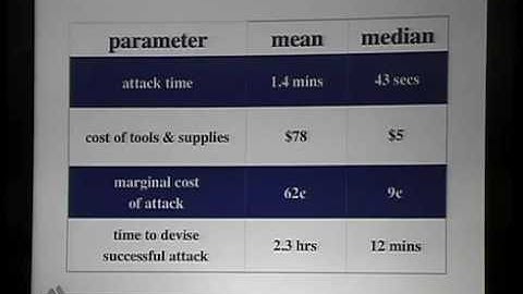 Shmoocon 2010: Better Approaches to Physical Tamper Detection 2/6