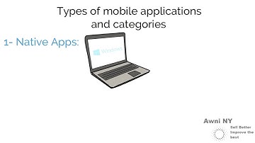 Mobile Apps - Web vs. Native vs. Hybrid