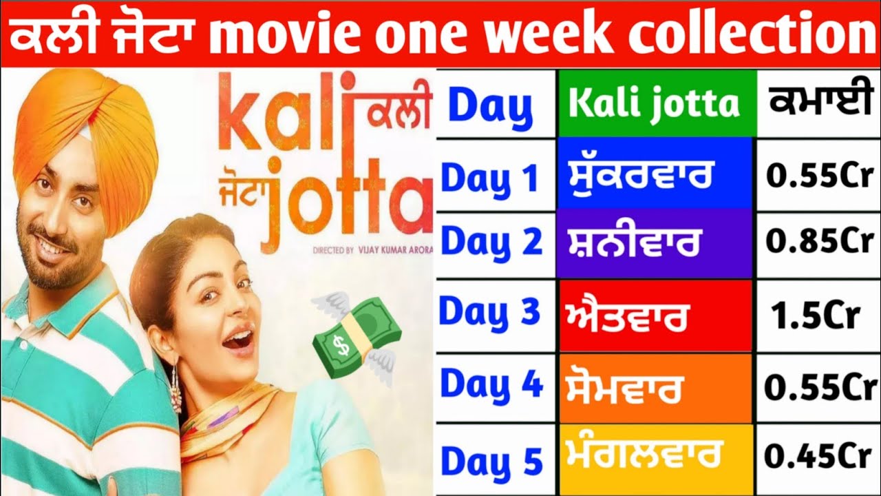 Kali jotta movie one week collection 💰💰#movie #neerubajwa