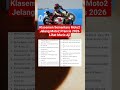 Klasemen Sementara Moto2 Jelang Moto2 Prancis 2026