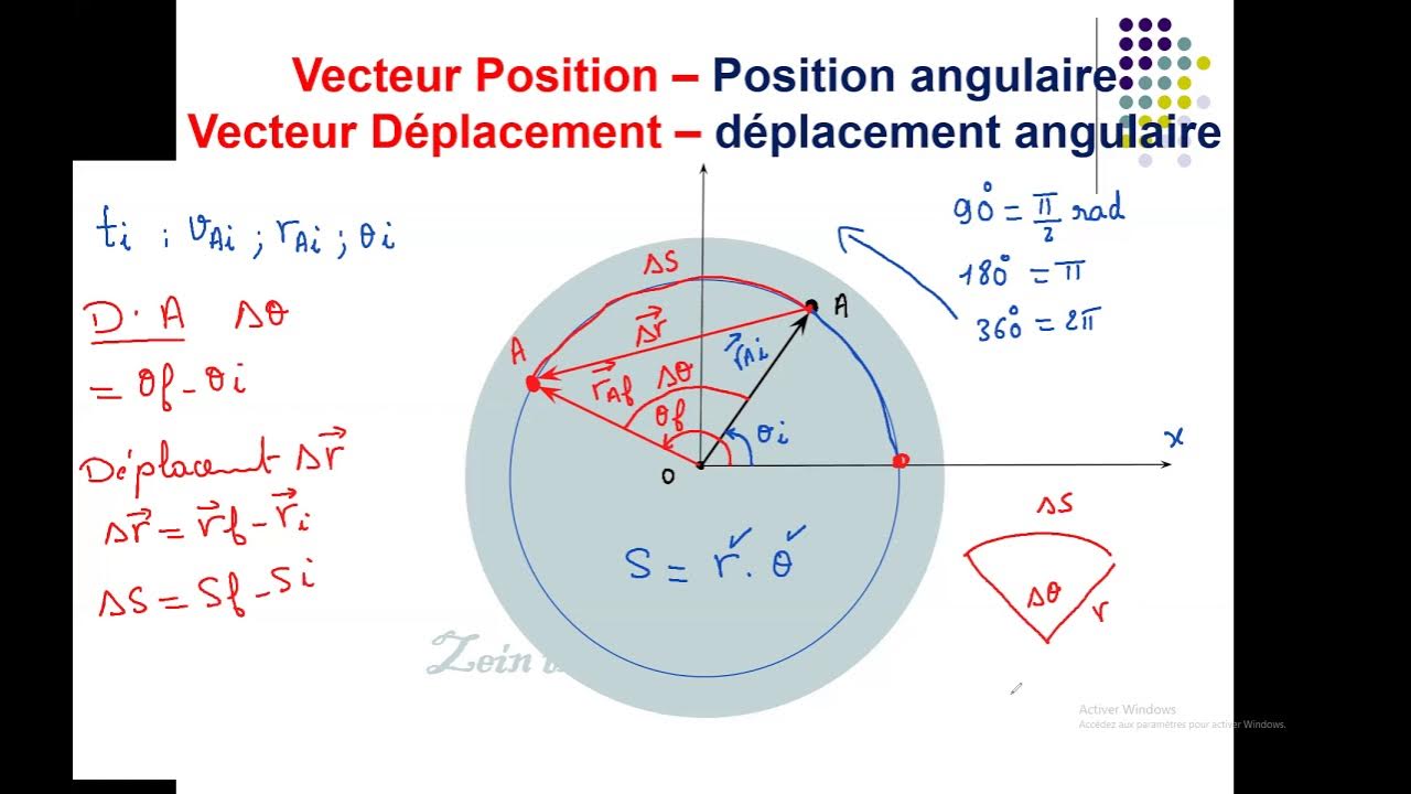 10 1 Position angulaire Déplacement angulaire vitesse angulaire