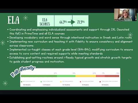 Harbor Ridge Middle School SIP Update 2025