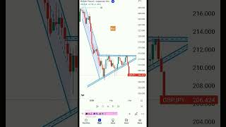 Decending Triangle Pattern. #trading #tradingstrategy #bankniftyoptiontradingstrategy #forex