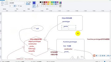 35 老马JavaScript高级 原型链的全图及真正的原型链