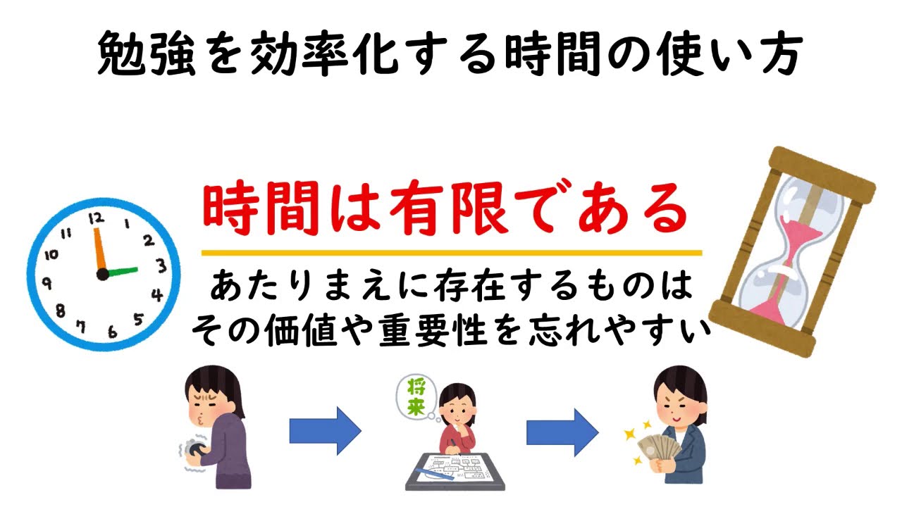 時間の使い方が下手 勉強を効率化する時間の使い方とは Youtube