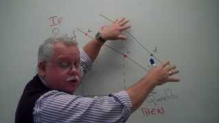 Part I Supply, Demand and Markets Overview.mp4