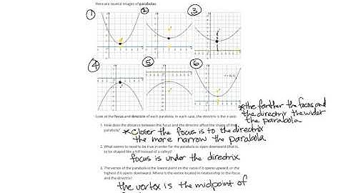 IM Geometry U6L7 lesson notes