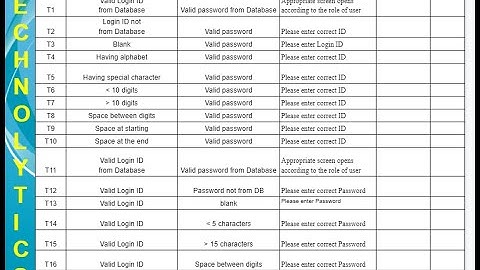 How to create test cases for a login form?