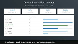 71B Wheatley Road, McKinnon VIC 3204 | AuPropertyReport.Com