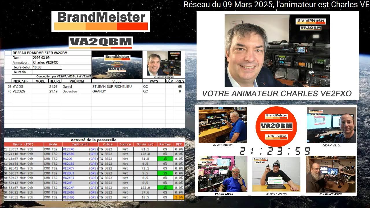 Réseau du 09 Mars 2026 à l'animation ce soir, Charles VE2FXO